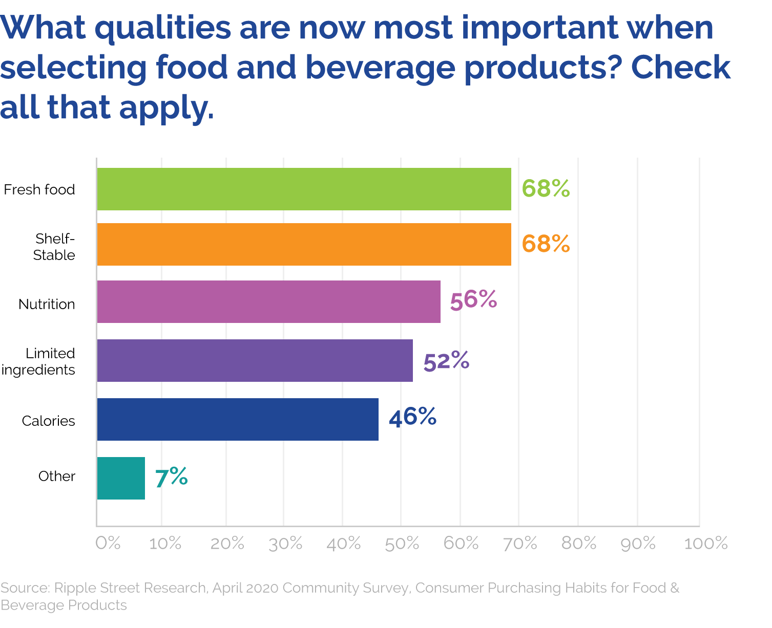 Consumers Value Brand Names Survey