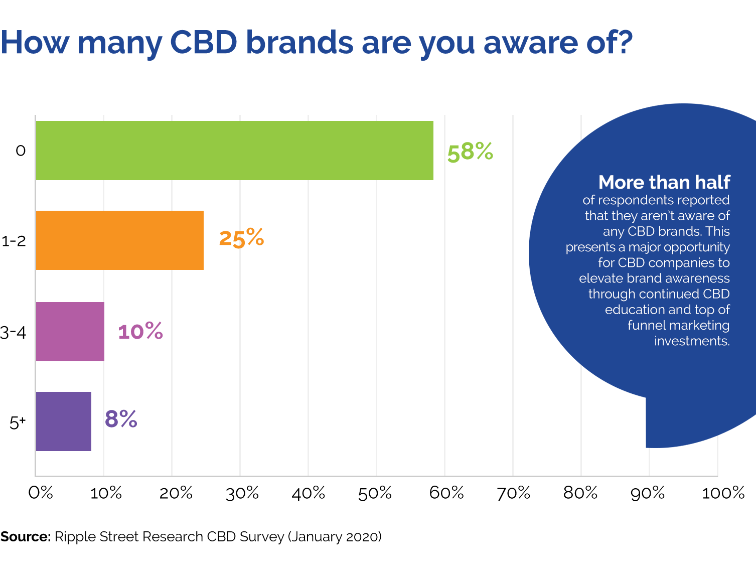 Solving CBD Visibility Issue